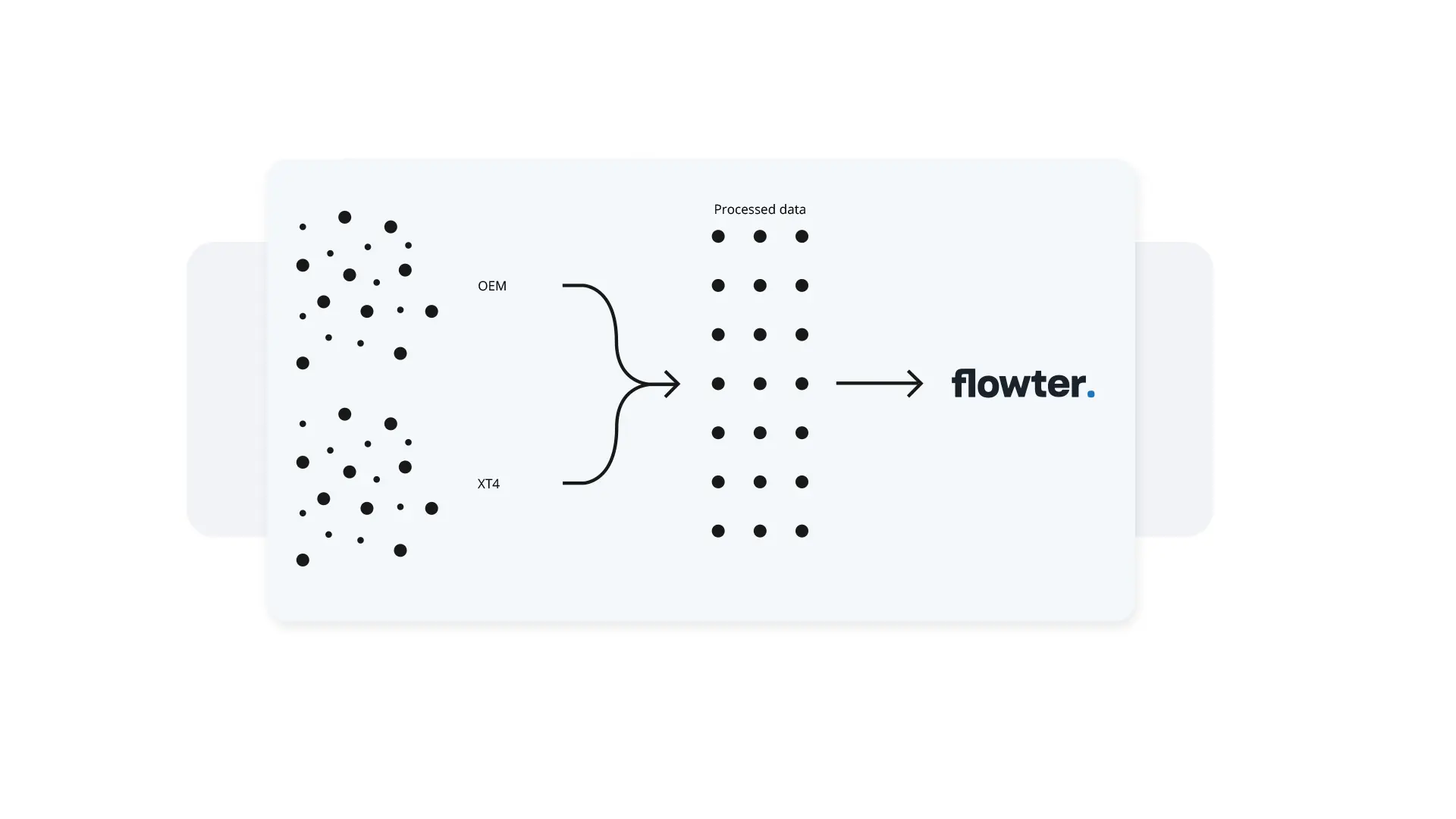 Data streams Flowter