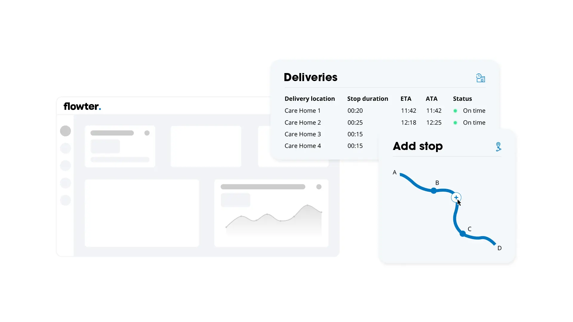 Flowter dashboard with a delivery overview and a route map where an extra stop is being added between two existing points.