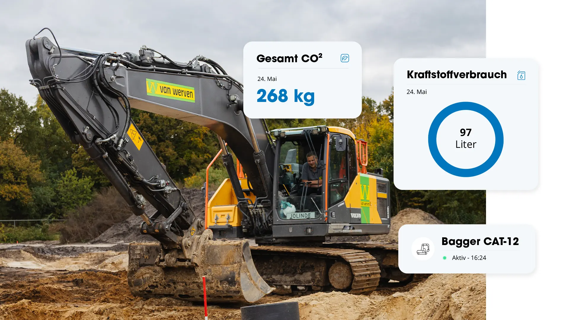 Bagger von Van Werven gr&auml;bt in der Erde, mit Pop-ups zu Gesamt-CO&sup2; (268 kg), Kraftstoffverbrauch (97 Liter) und dem Status von Bagger CAT-12.