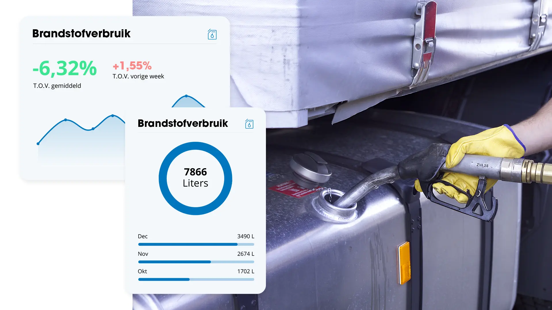 Driver Intelligence brandstofverbruik