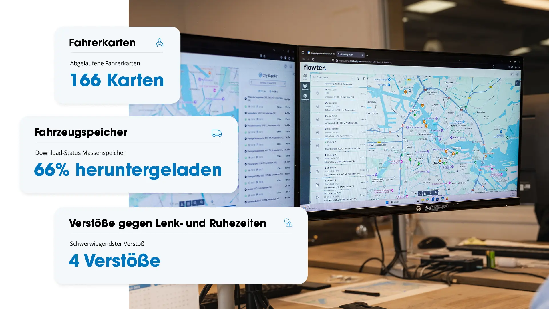 Zwei Bildschirme am Schreibtisch mit der Flowter-Karten&uuml;bersicht und Fahrtaufzeichnungen, &uuml;berlagert mit drei Datenkarten: 166 abgelaufene Fahrerkarten, 66 % heruntergeladene Massenspeicherdaten und 4 Fahr- und Ruhezeitverst&ouml;&szlig;e