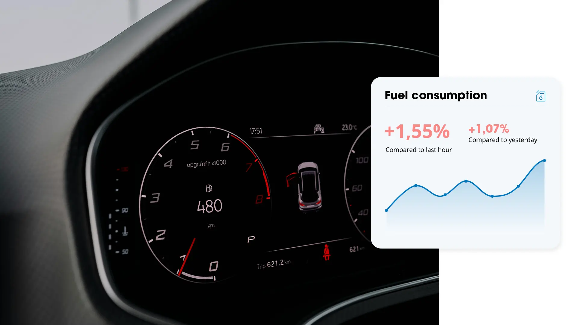 Fuel consumption