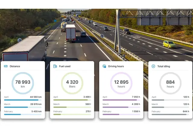 CO2 rapportage data