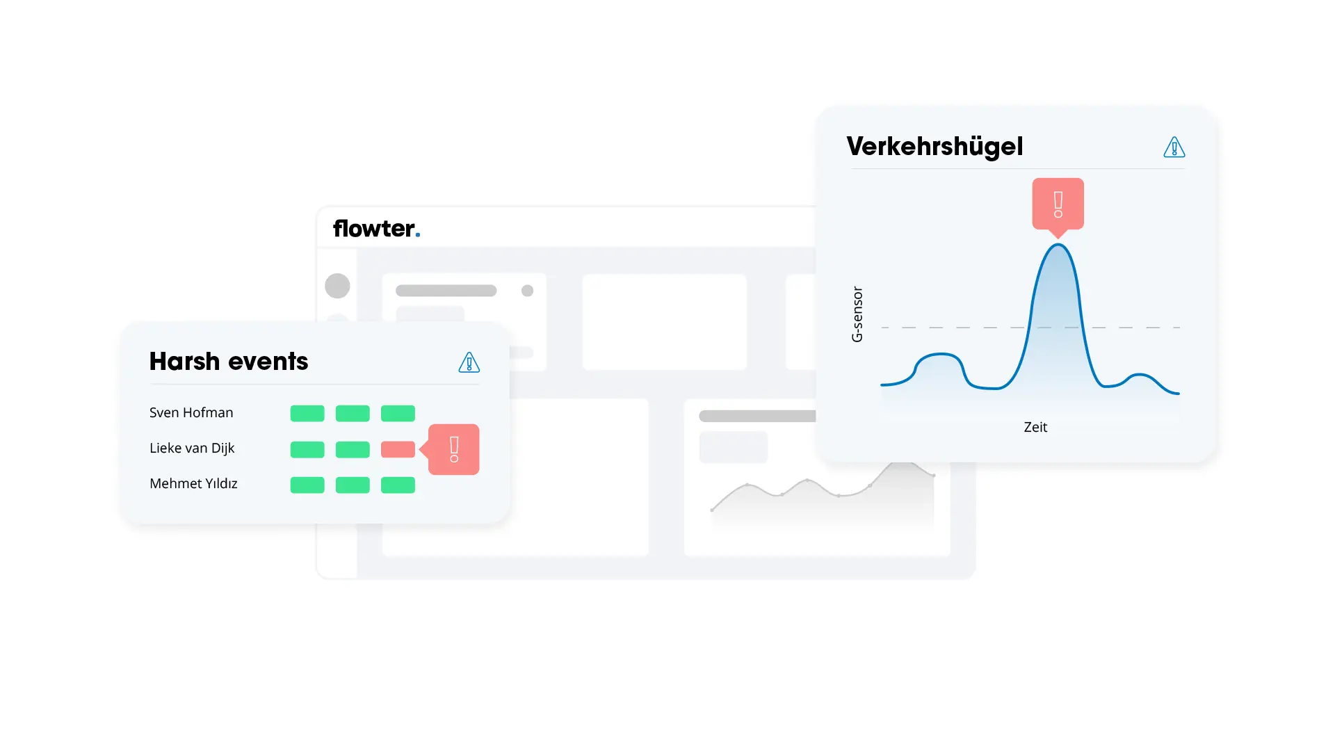 Flowter-Dashboard mit einer &Uuml;bersicht harter Fahrereignisse pro Fahrer und einem Diagramm eines Bodenwellen-Peaks mit Warnhinweis.