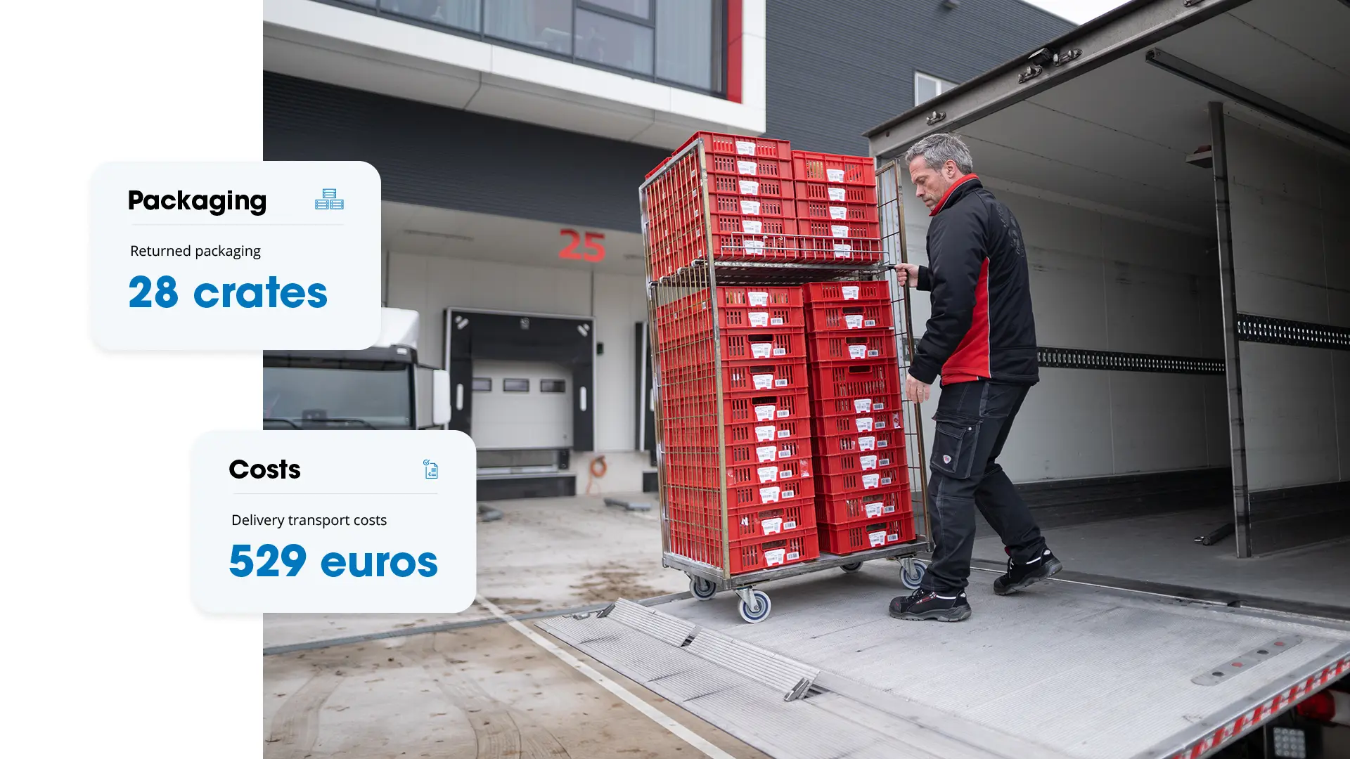Driver pushes a roll container with red crates into a truck, with an overview of packaging and transport costs