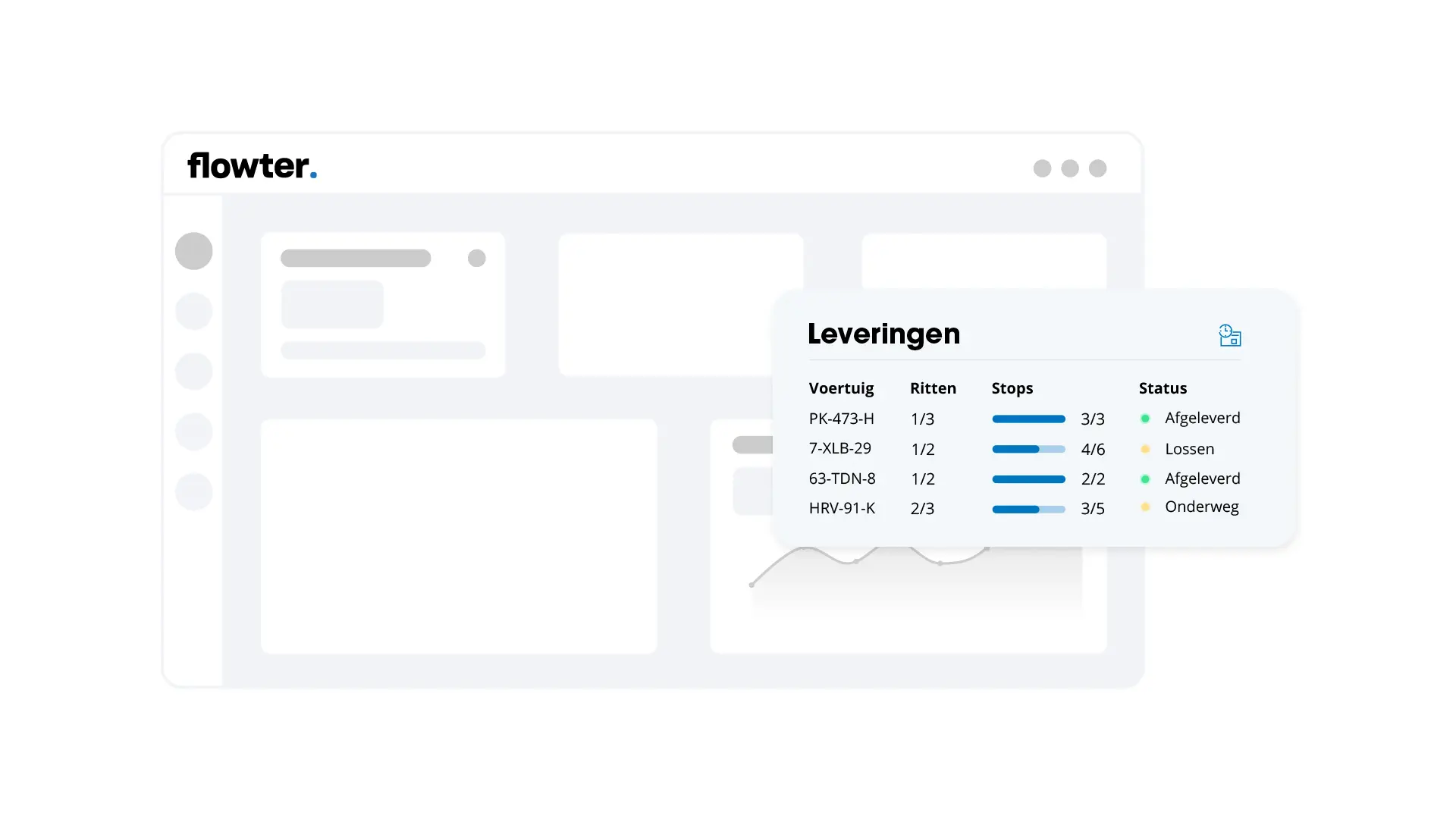 Flowter-dashboard met leveringenoverzicht per voertuig met kolommen voor ritten, stops en status