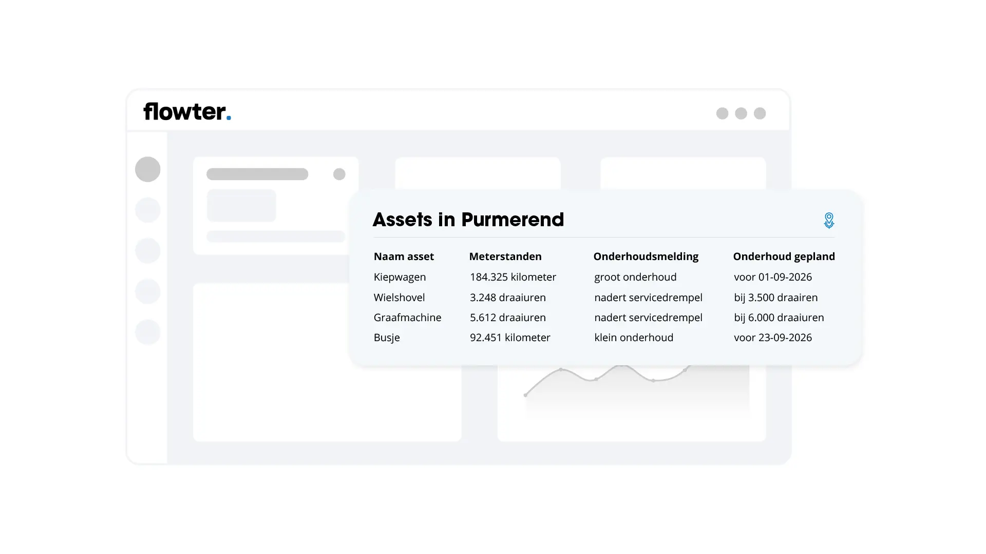 Flowter dashboard met tabel Assets in Purmerend met meterstanden, onderhoudsmeldingen en geplande onderhoudsdata