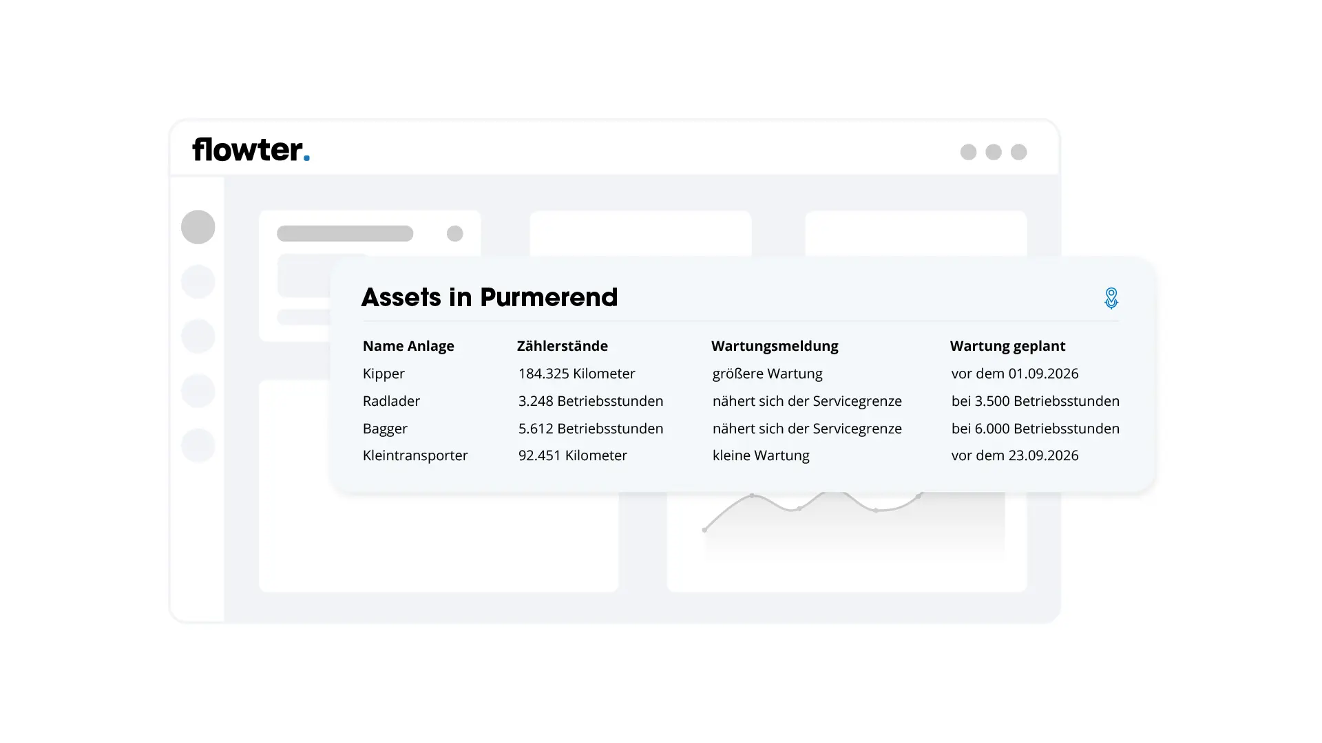 Flowter-Dashboard mit Tabelle Assets in Purmerend mit Z&auml;hlerst&auml;nden, Wartungsmeldungen und geplanten Servicedaten