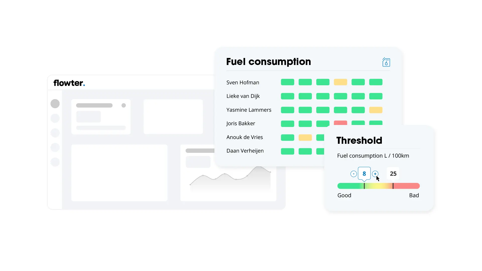 Flowter dashboard showing a colour-coded fuel consumption overview per driver, and an adjustable threshold slider ranging from good to poor.