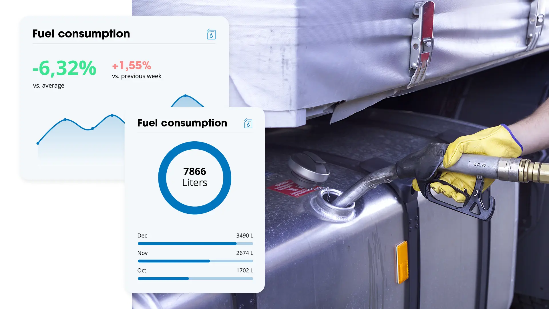 Fuel consumption per month and difference from last week