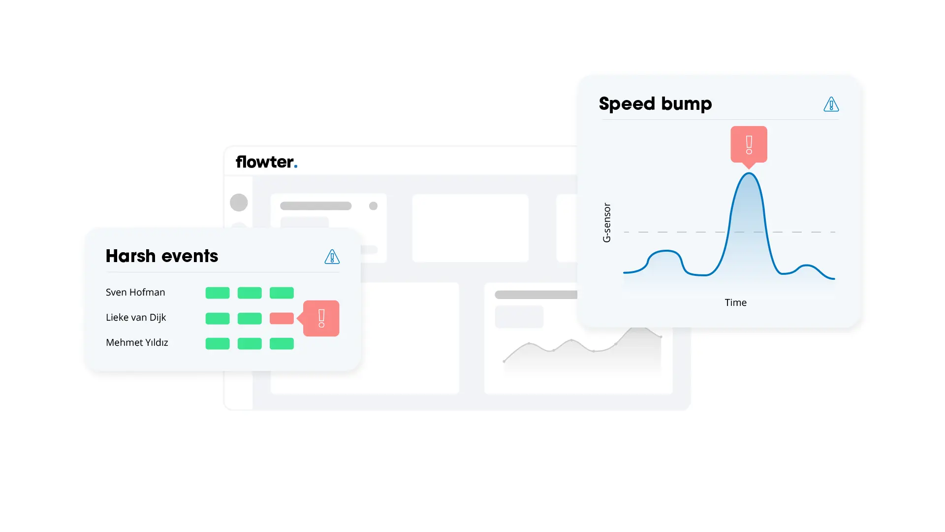 Flowter dashboard showing an overview of harsh events per driver and a graph of a speed bump peak with a warning alert.