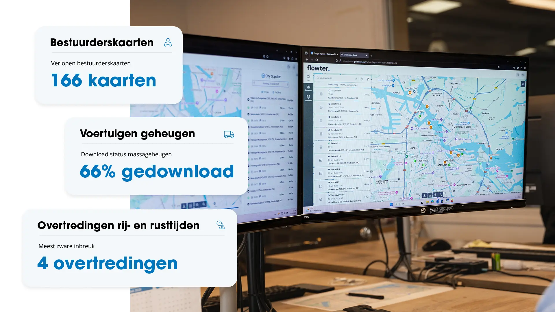 Twee bureauschermen met het Flowter kaartoverzicht en ritregistraties, met daarbovenop drie datacards: 166 verlopen chauffeurskaarten, 66% gedownloade massageheugengegevens en 4 overtredingen rij- en rusttijden