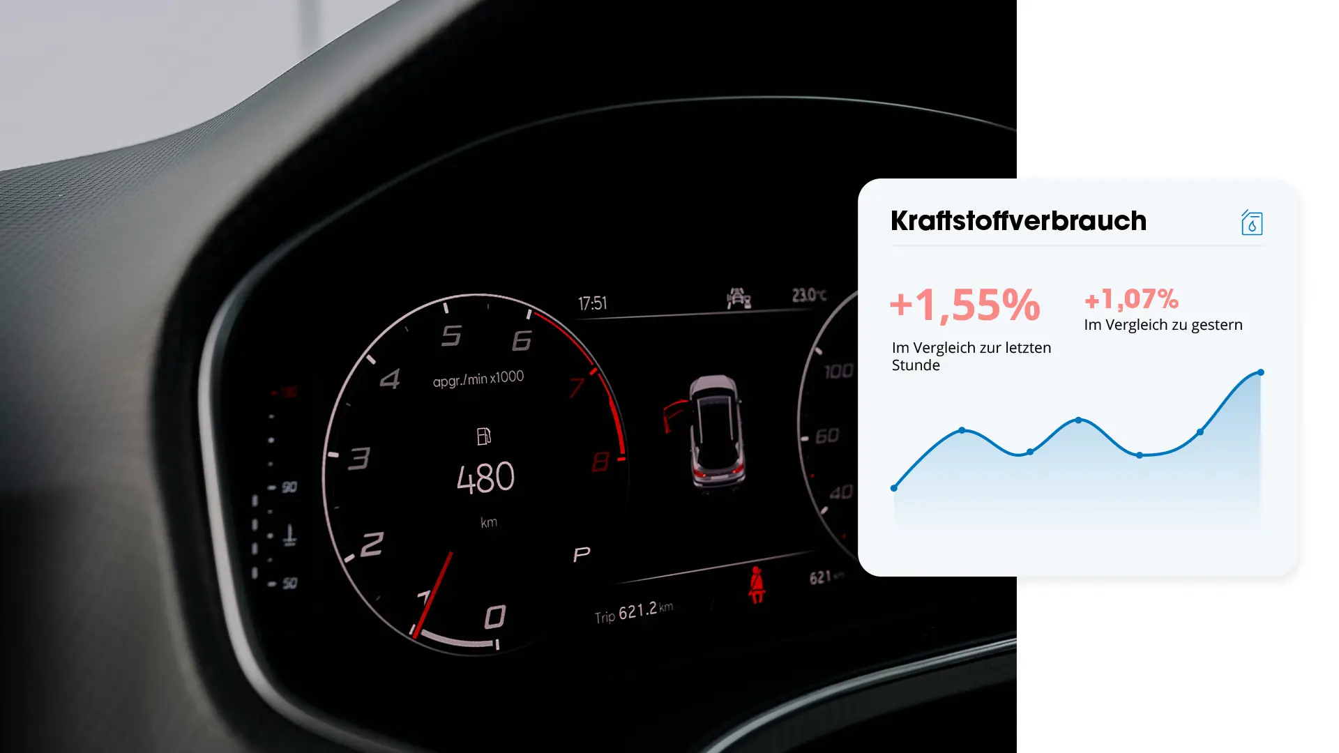 Kraftstoffverbrauch