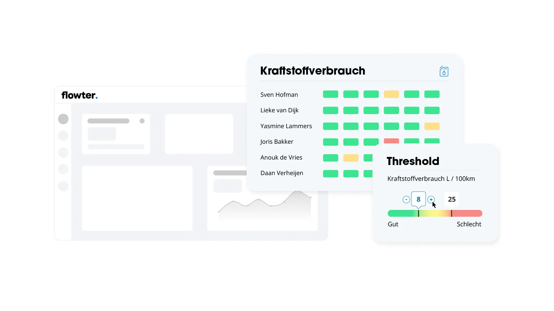 Flowter-Dashboard mit einer farbcodierten Kraftstoffverbrauchs&uuml;bersicht pro Fahrer und einem einstellbaren Schwellenwert-Schieberegler von gut bis schlecht.