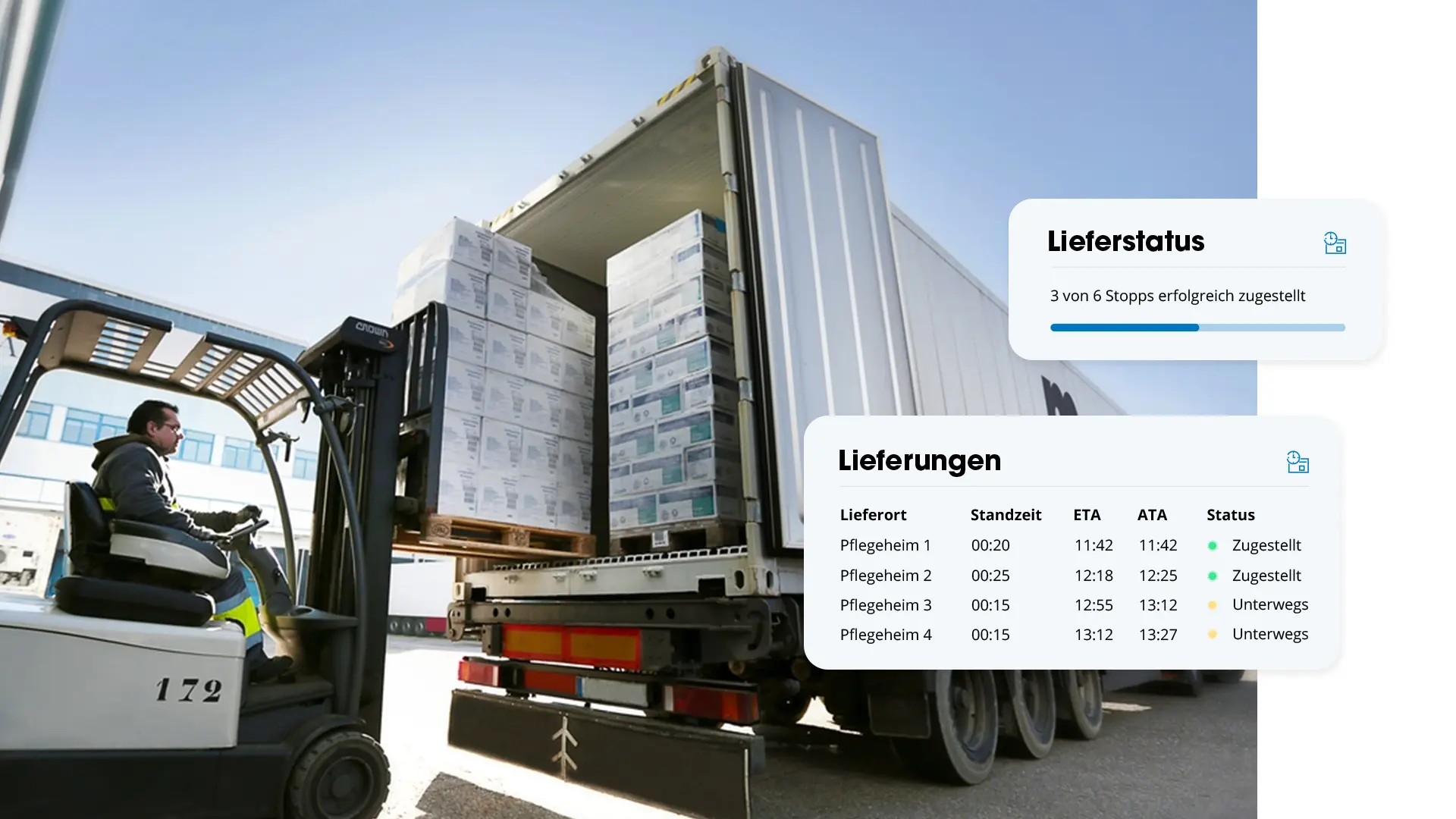 Gabelstapler l&auml;dt Kartons in einen Lkw, mit einer Fortschrittsanzeige und einer Tabelle mit Lieferorten, Zeiten und Ankunftsstatus.