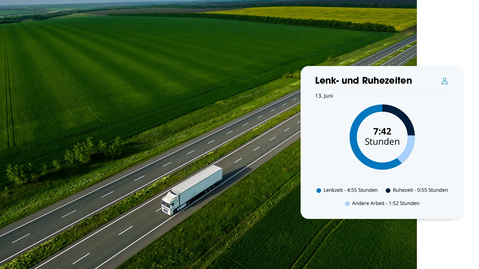 Lkw f&auml;hrt auf einer Stra&szlig;e zwischen gr&uuml;nen Feldern, mit einem GPS-Buddy-Widget zu Fahr- und Ruhezeiten: 7:42 Stunden insgesamt, davon 4:55 Stunden Fahrzeit, 0:55 Stunden Ruhezeit und 1:52 Stunden andere Arbeit