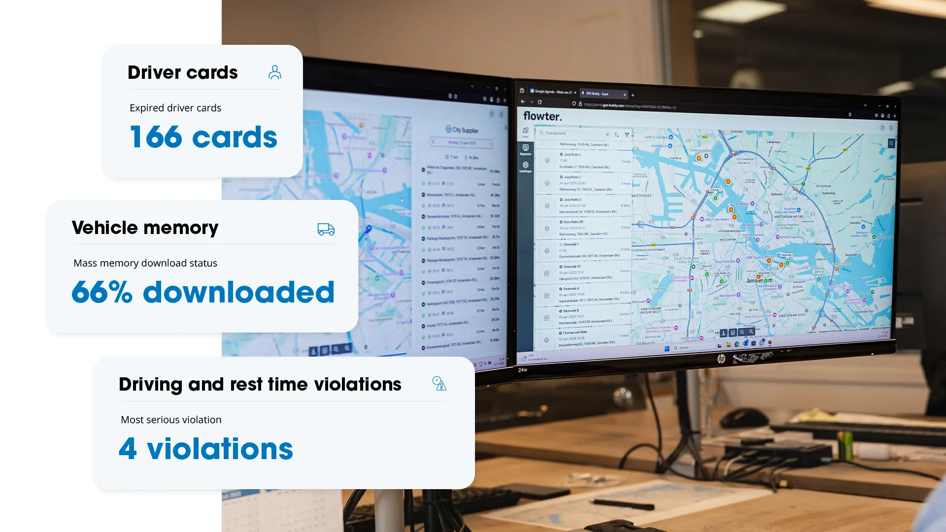 Two desk monitors showing the Flowter map overview and trip records, with three data cards overlaid: 166 expired driver cards, 66% downloaded mass memory data, and 4 driving and rest time violations