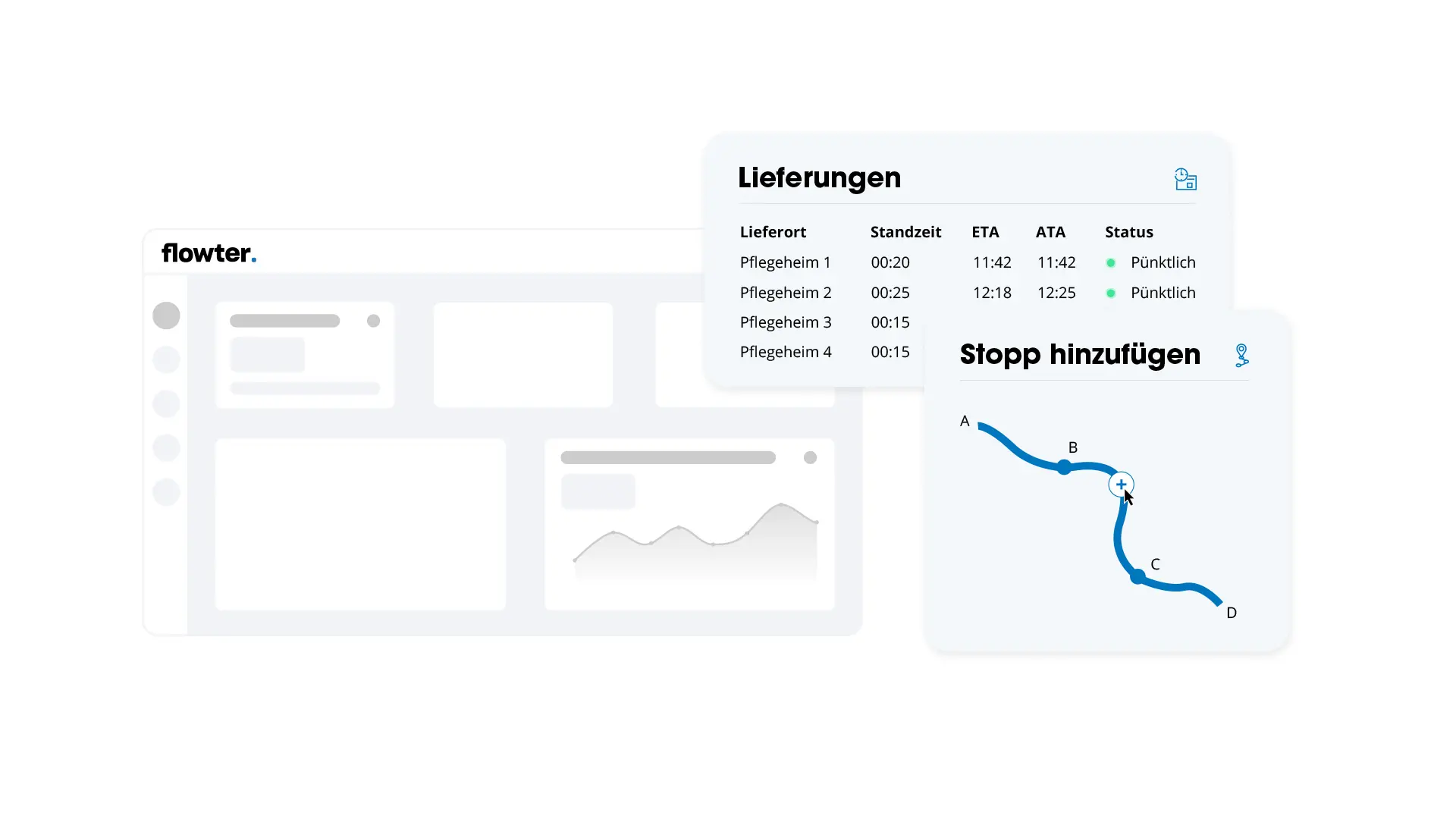 Flowter-Dashboard mit einer Liefer&uuml;bersicht und einer Routenkarte, auf der ein zus&auml;tzlicher Stopp zwischen zwei bestehenden Punkten hinzugef&uuml;gt wird.