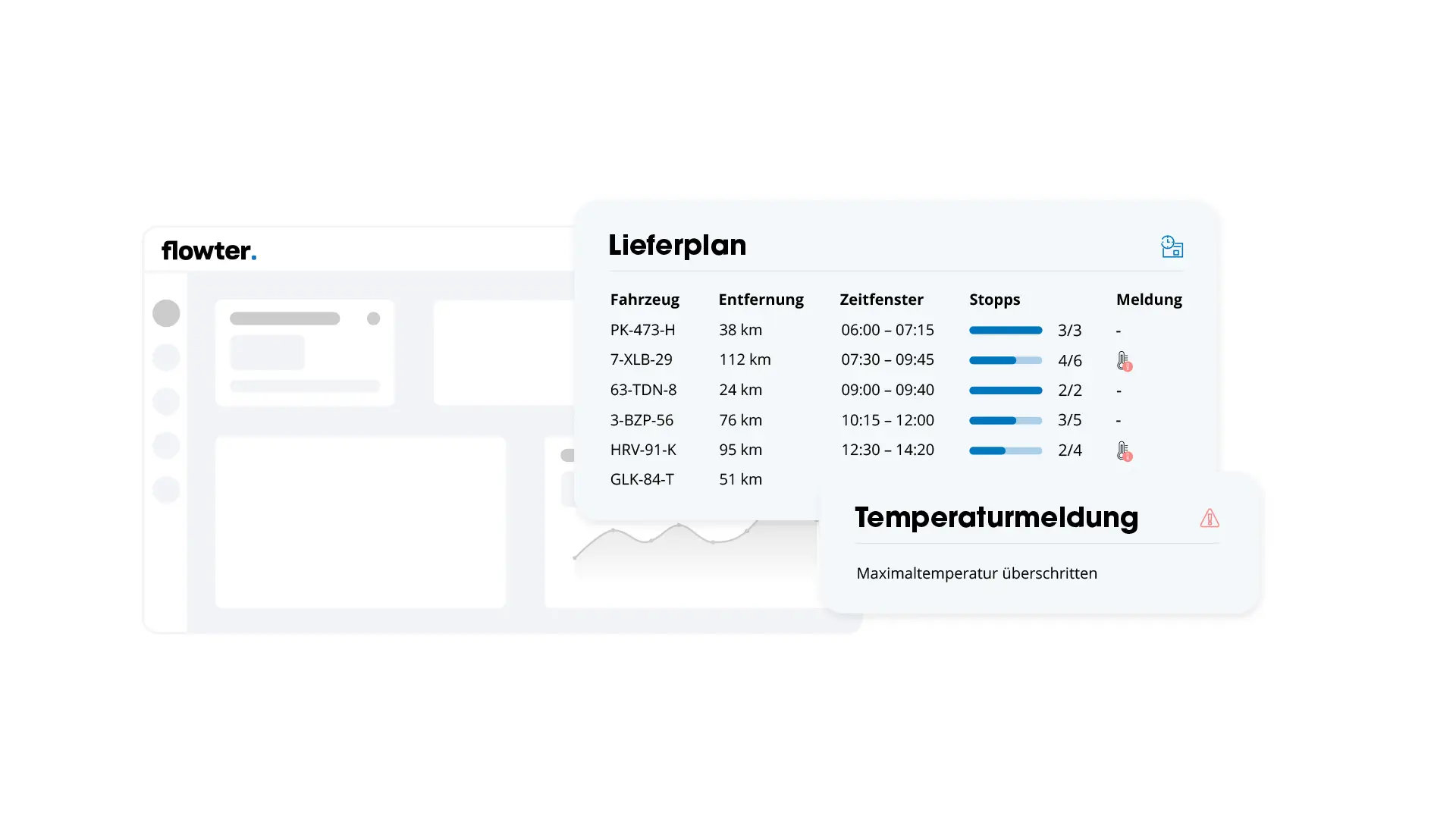 Flowter-Dashboard mit einem Lieferplan pro Fahrzeug und einer Meldung, dass die H&ouml;chsttemperatur &uuml;berschritten wurde.