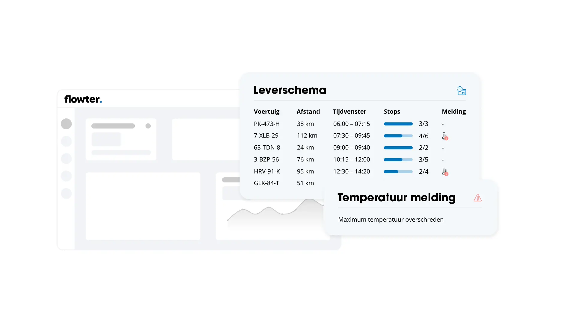 Dashboard van Flowter met een leverschema per voertuig en een melding dat de maximumtemperatuur is overschreden.