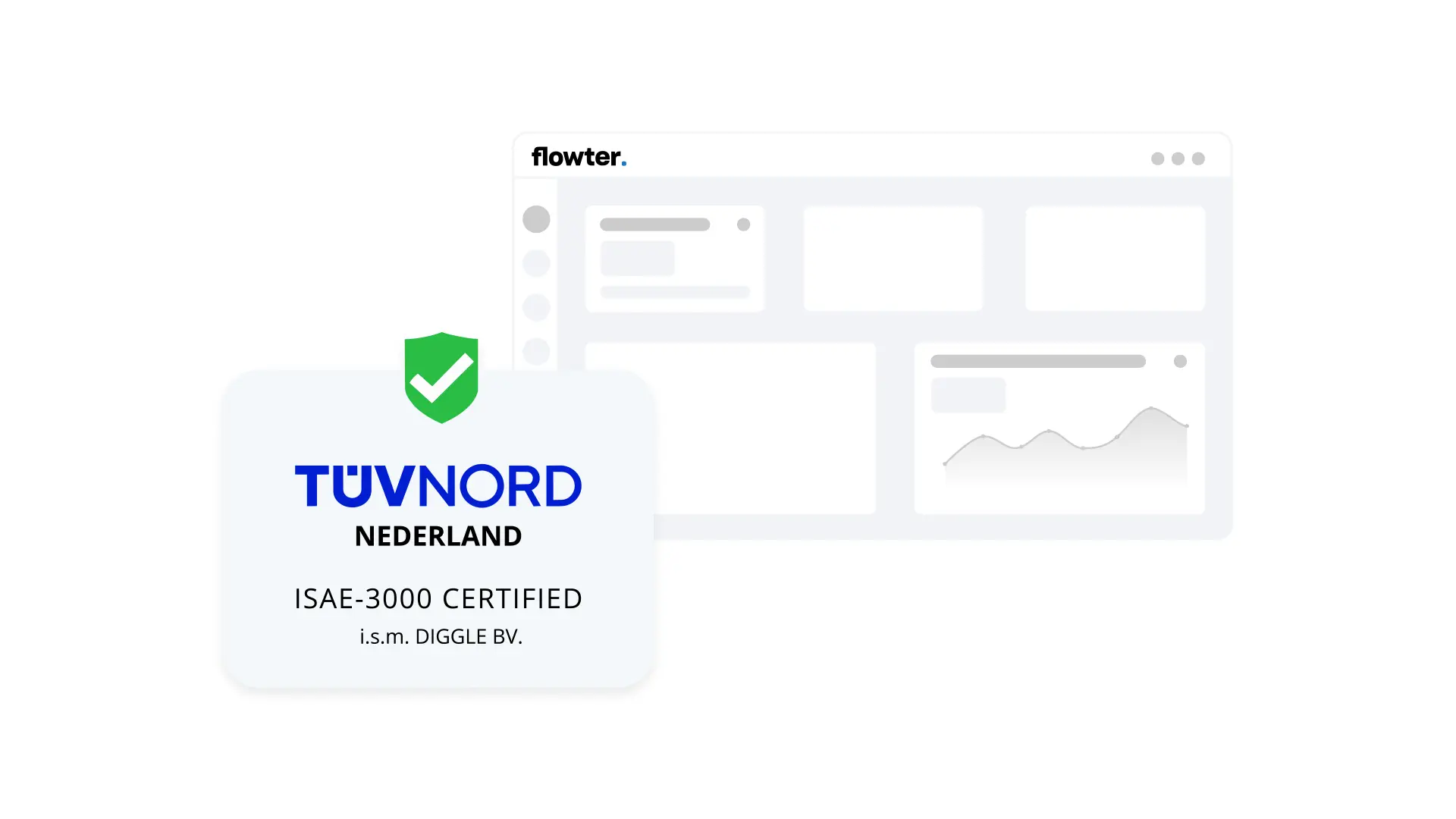 Flowter dashboard emissies - T&Uuml;V gecertificeerd
