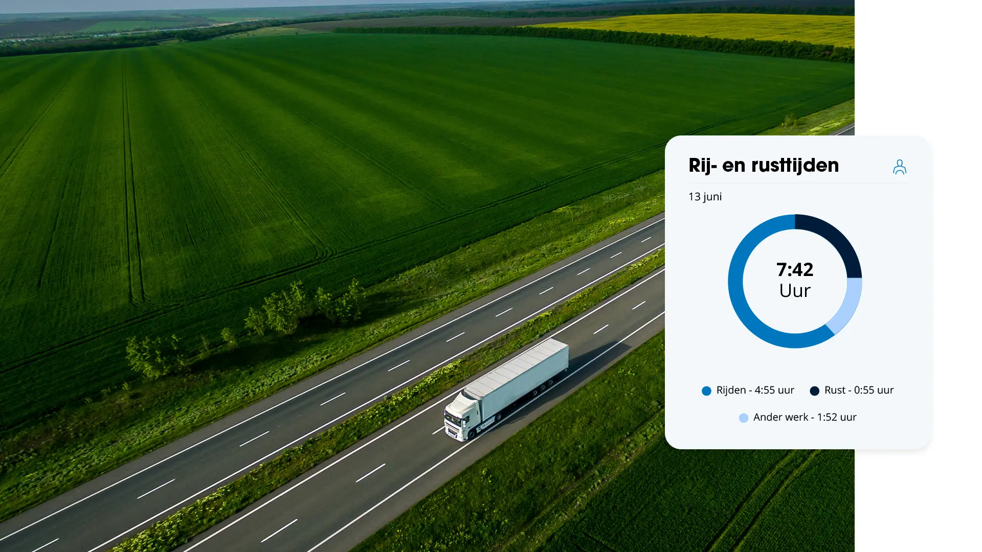 Vrachtwagen rijdt over een weg tussen groene velden, met een GPS-Buddy widget dat de rij- en rusttijden toont: 7:42 uur totaal, waarvan 4:55 uur rijden, 0:55 uur rust en 1:52 uur ander werk